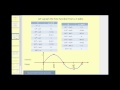 Understanding Sine and Cosine Functions
