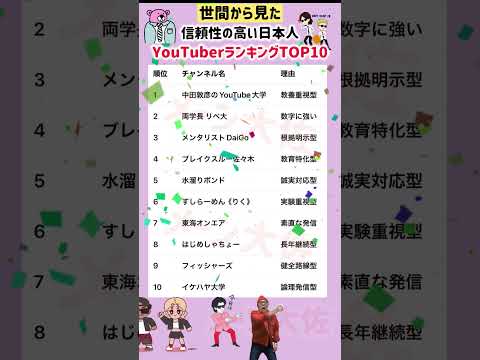 信頼性の高い日本人YouTuberランキングTOP10｜就職活動に役立つ情報も サムネイル