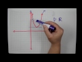 Exploring Domain and Range of Quadratic Functions