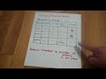Exploring Atoms and Bonding in the Periodic Table
