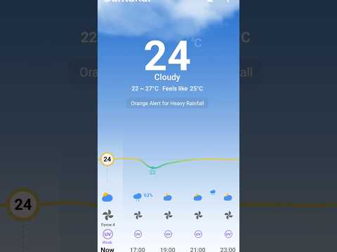 rain in 📍 Guntakal