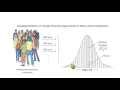 Sampling Distributions and Proportions