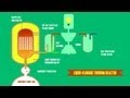 Thorium Reactors and Nuclear Energy