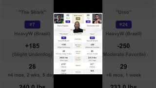 Contender Series 2026: Week 3 Mario Piazzon vs. Guilherme Uriel Prediction #mma #ufc #dwcs