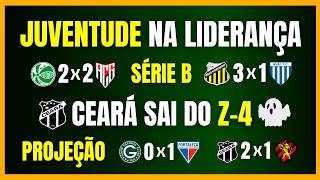 SÉRIE B 2026 | JUVENTUDE RETOMA A LIDERANÇA | CEARÁ SAI DO Z-4 | G-6 FECHADO NA RODADA