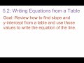 Finding Slope and Y-Intercept
