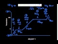 Enthalpy Changes in Phase Transitions