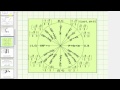 Understanding L'Hopital's Rule