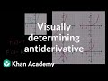 Understanding Derivatives and Antiderivatives