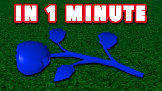 ALL 5 blue flower locations in 1 minute (Race V2) - Blox Fruits