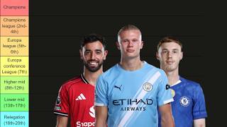 MY 26/27 PREMIER LEAGUE PREDICTIONS!