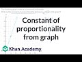 Exploring the Constant of Proportionality from Graphs
