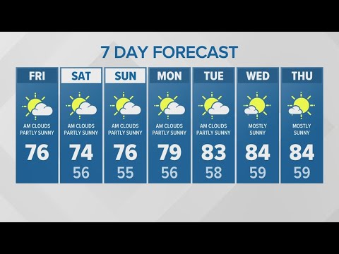 Temps fall on Friday, stay mild and pleasant for the weekend | KING 5 Weather