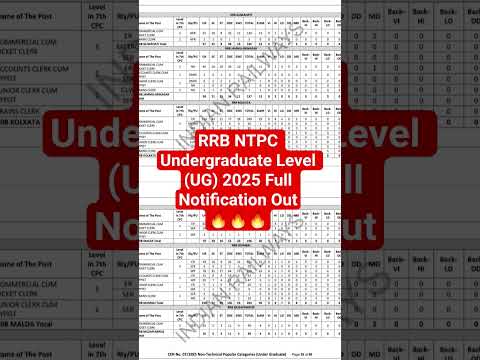 RRB NTPC Undergraduate Level (UG) 2025 Full Notification Out🔥🔥🔥|| #rrb #ntpc #ug #2025 #notification