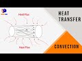 Convection Heat Transfer Concepts