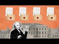 Understanding Judicial Review and Marbury v. Madison