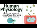 Non-Specific Immunity Concepts
