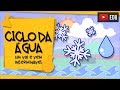 Ciclo da Água e Mudanças de Estado