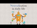 Acid-Base Reactions and Neutralization