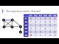 Graph Theory Concepts and Applications