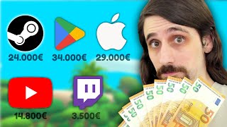 ¿Cuánto dinero gané en 2024?