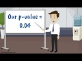 Hypothesis Testing and P-Values