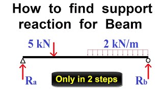 How to find Support reaction for Beam || Only in 2 steps