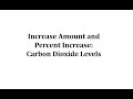 Percent Change and Carbon Dioxide Levels