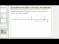 Understanding Fractions on a Number Line