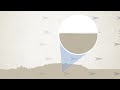 Erosion and Weathering Processes