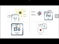 Nuclear Formation and Abundance Concepts