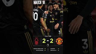 Manchester United's Wild 2–2 Draw!