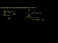 Understanding Perpendicular Slopes