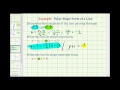 Finding the Equation of a Line from Two Points
