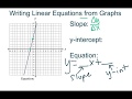 Writing Linear Equations from Graphs: Key Concepts and Techniques