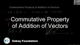 Commutative Property of Addition of Vectors
