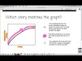 Graph Interpretation and Analysis
