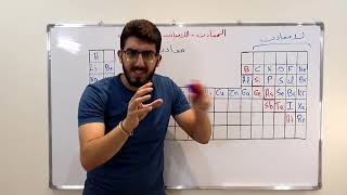 الفيديوهات التأسيسية 3 - المعادن / اللامعادن / أشباه المعادن 