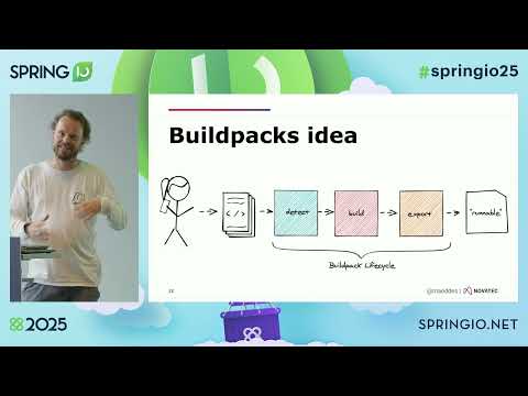 What's (new) with Spring Boot and Containers? by Matthias Haeussler / Eva Panadero @ Spring I/O 2025