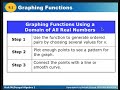 Exploring Graphing Functions in Algebra