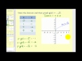 Understanding Square Root Functions and Their Reflections