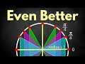 Understanding Radians and Angles