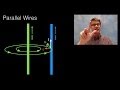 Magnetic Fields and Current Interaction