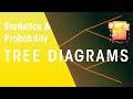 Understanding Tree Diagrams