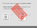 Understanding Atomic Structure Concepts