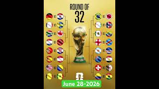 Full Round of 32 World Cup Bracket After Day 3 And End Of Group Stages. #football #soccer #worldcup