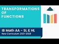 Transformations of Functions