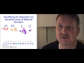 Identifying Opposites and Absolute Values of Rational Numbers