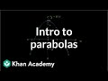 Graphing Parabolas Using Tables of Values