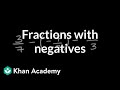 Understanding Subtraction and Addition of Fractions